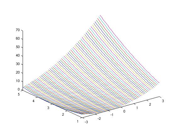 partial differential equations tutorial pdf