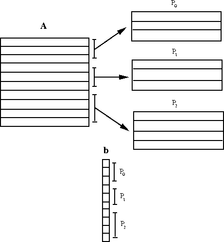 \begin{figure}
\centerline{\psfig{file=jacobi.eps,width=4.0in}}
\end{figure}