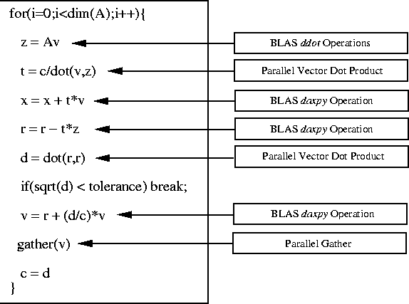 \begin{figure}
\centerline{\psfig{file=CG.eps,width=5.0in}}
\end{figure}