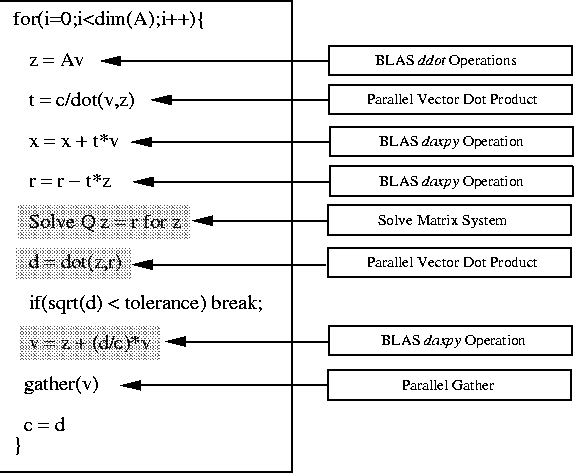\begin{figure}
\centerline{\psfig{file=PCG.eps,width=5.0in}}
\end{figure}