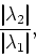 \begin{displaymath}\frac{\vert\lambda_2\vert}{\vert\lambda_1\vert},\end{displaymath}