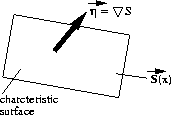 \begin{figure}
\centerline{\psfig{file=lec1.15.eps,height=1in}}
\end{figure}