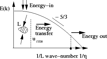 \begin{figure}
\centerline{\psfig{file=lec1.17.eps,width=3in}}
\end{figure}