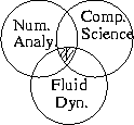 \begin{figure}
\centerline{\psfig{file=lec1.1.eps,height=1in}}
\end{figure}