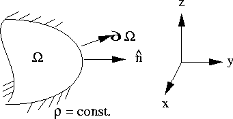 \begin{figure}
\centerline{\psfig{file=lec1.2.eps,width=3in}}
\end{figure}