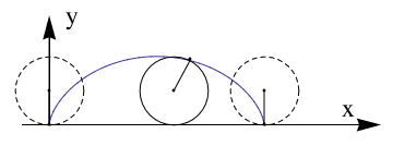 Motion of the charged particles in combined electric and magnetic field, class -12