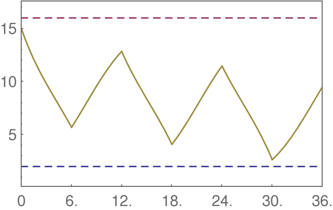 quiet mathematica 5.2