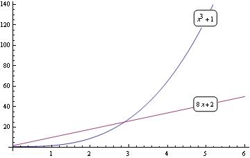 imagesize mathematica