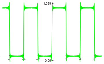 Mathematica Tutorial Part 2 5 Square Wave Functions