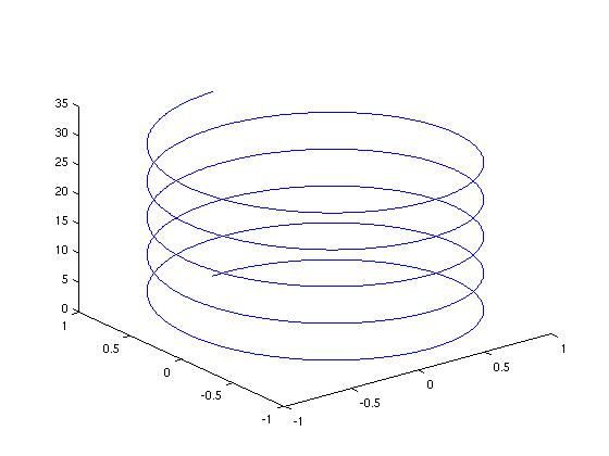 graph differential equation systems matlab graph differential equation systems matlab