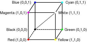 RGB color model